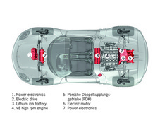 Porsche 918 Concept Development