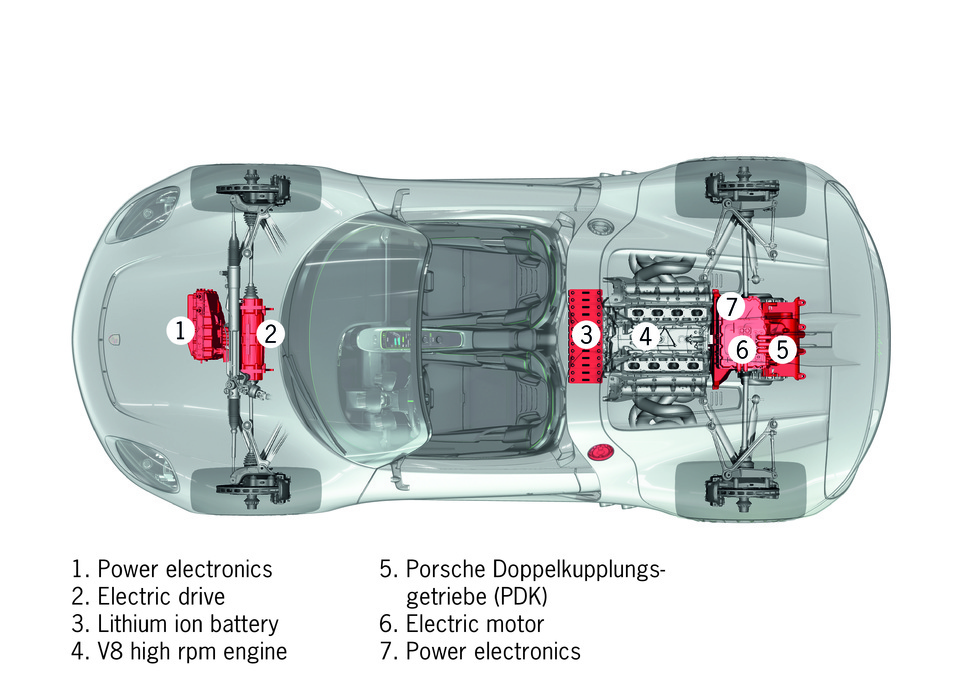 2015 Porsche 918 Spyder | Porsche 918 Concept Development