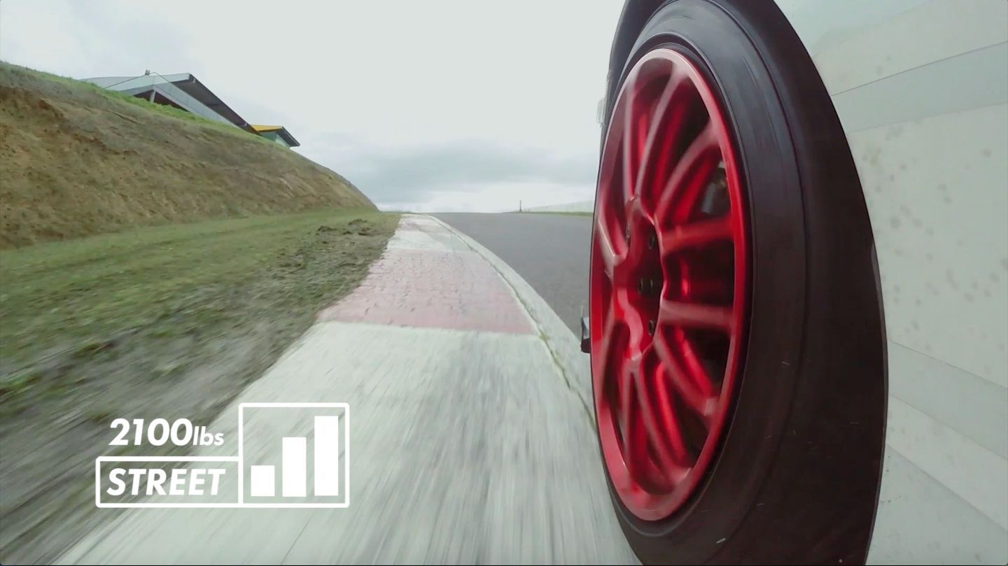 | Tech Insight: Understanding Forgeline's Load Rating System
